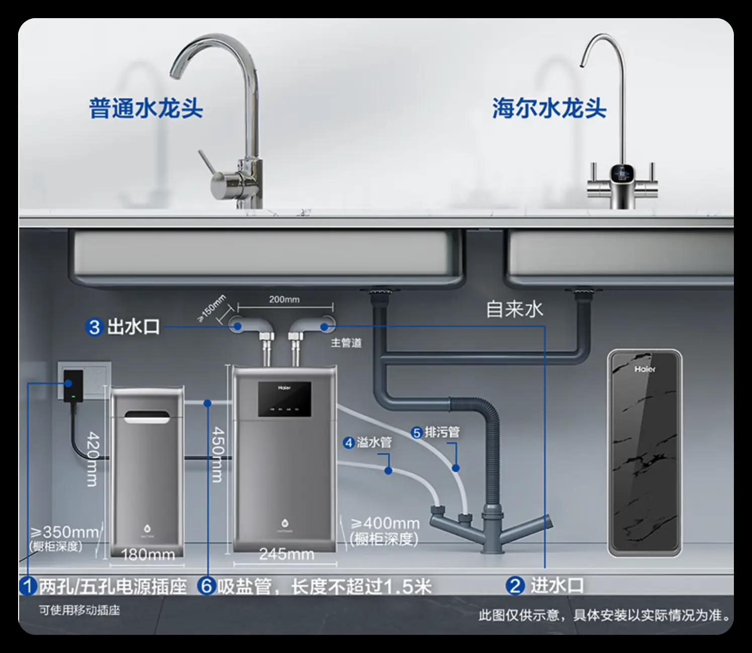海尔水魔方分体式中央软水机 /posts/life/20260716-custom-design/images/water-softener-haier-01.webp